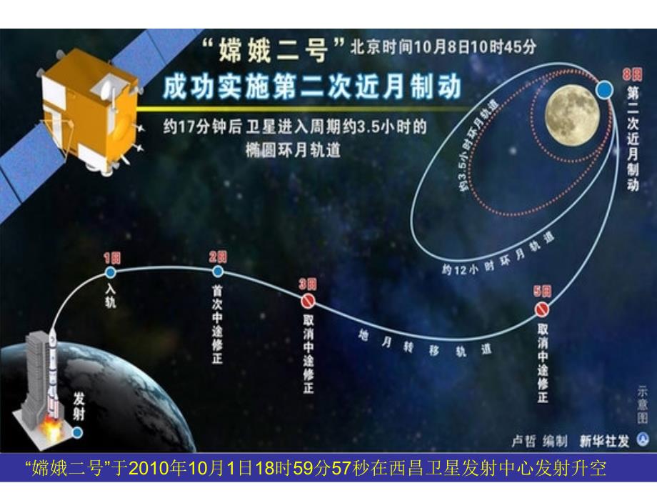 椭圆的定义与标准方程(公开课)课件_第2页