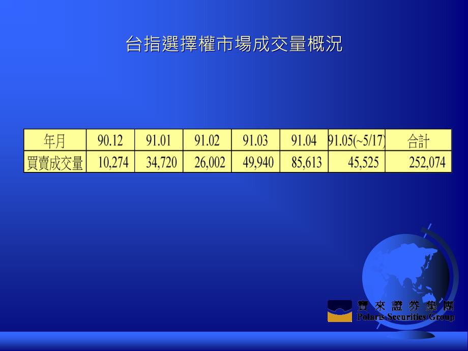 台股指数选择权交易造市者之观点_第4页