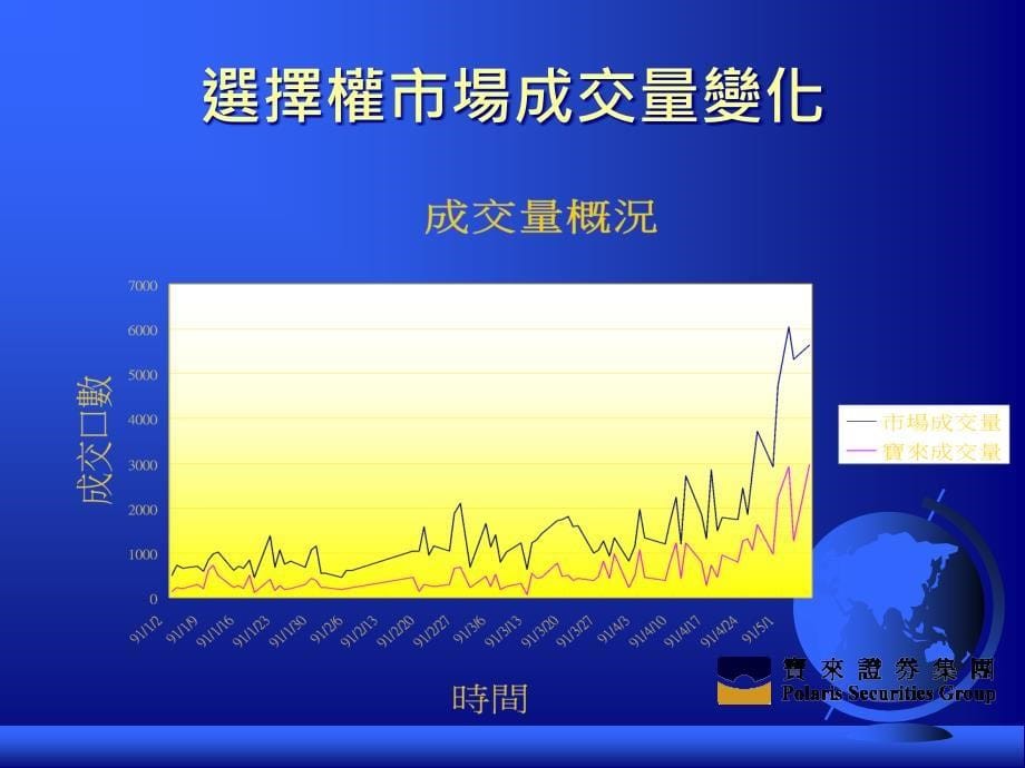 台股指数选择权交易造市者之观点_第5页