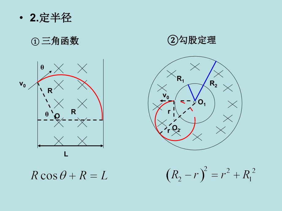 带电粒子在有界匀强磁场中的运动知识点资料_第3页