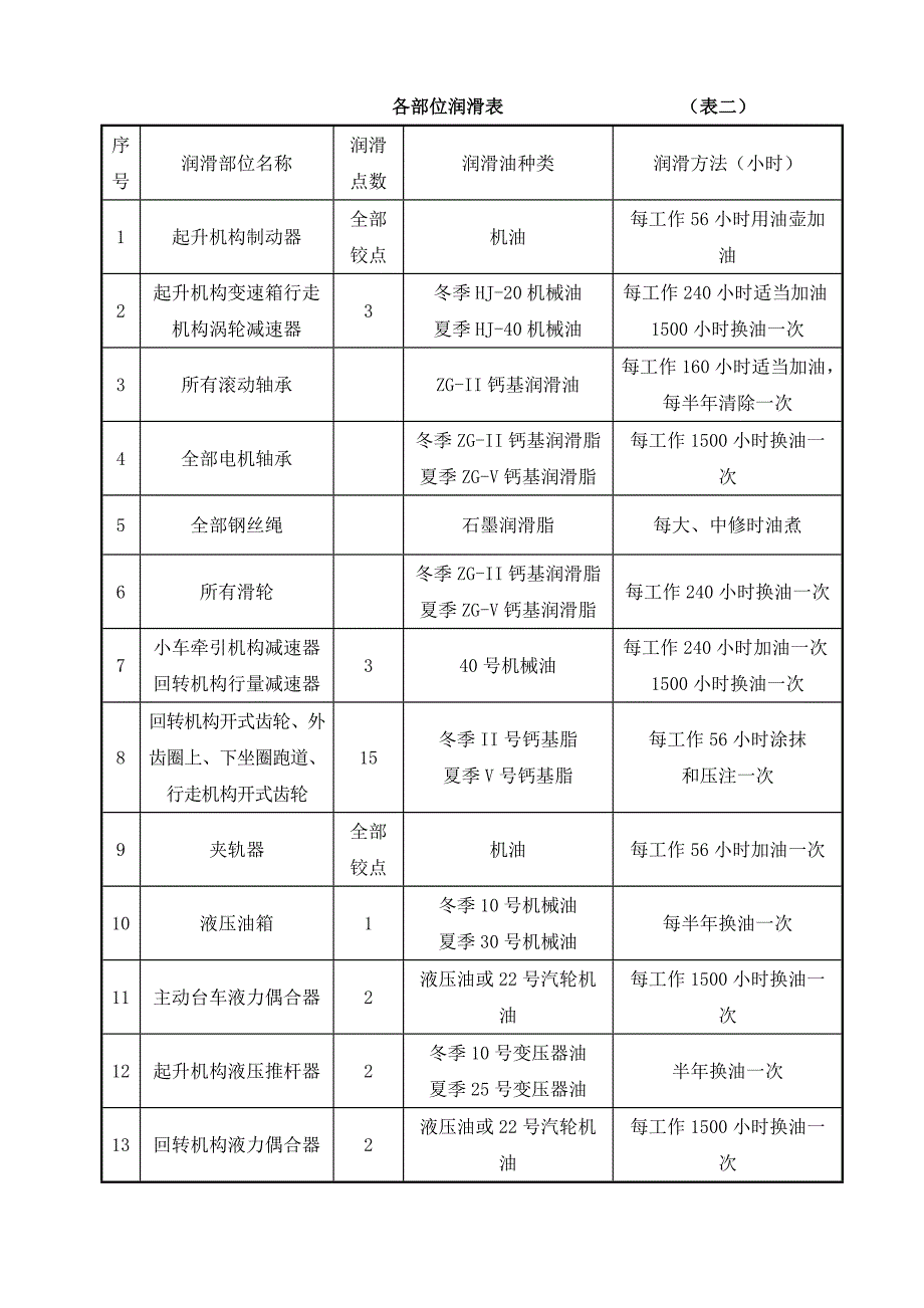 建筑起重机械的维护保养制度_第4页