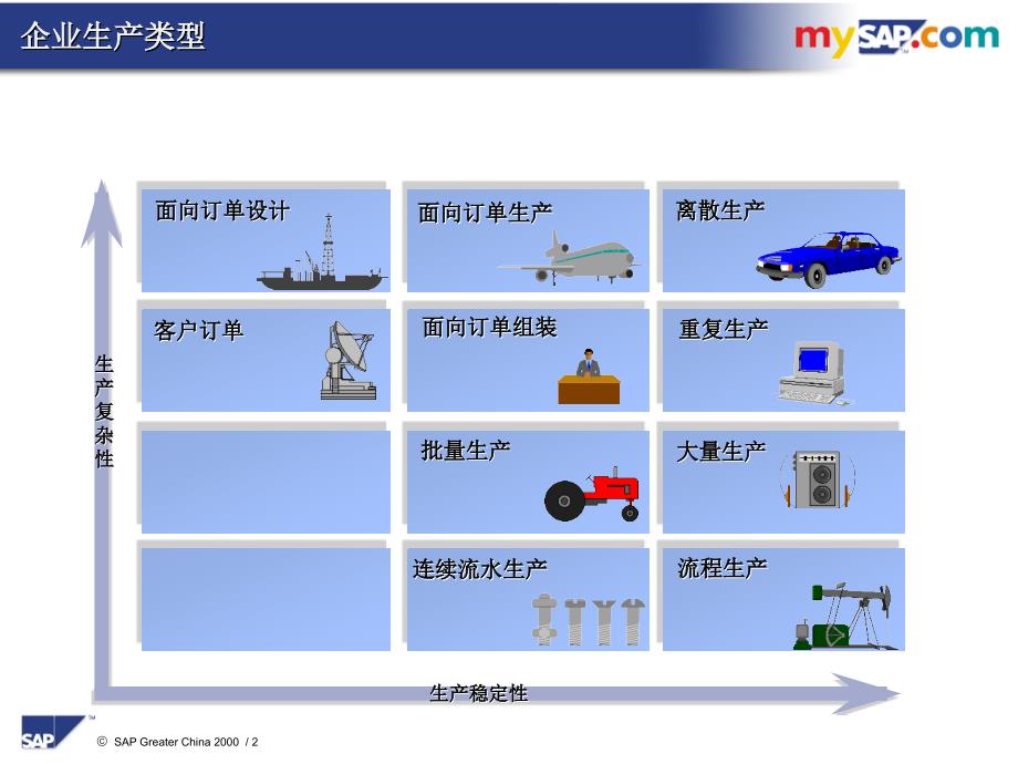 sap生产控制模块介绍_第2页