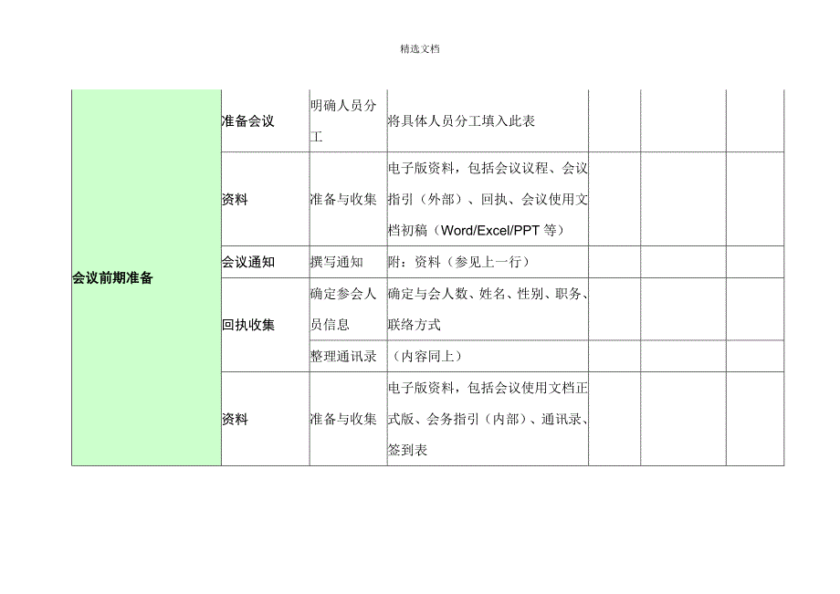 大型会议会务工作流程清单.doc_第2页