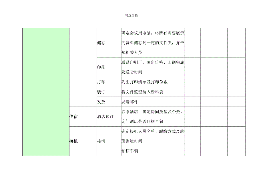 大型会议会务工作流程清单.doc_第3页