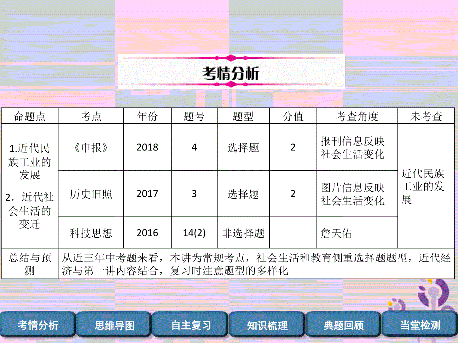 宜宾专版中考历史总复习第1编教材考点速查第2部分中国近现代史第2讲中国近代经济社会生活与教育文化事业的发展课件_第2页