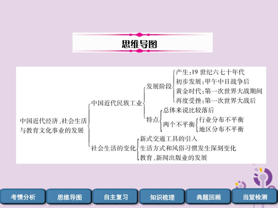 宜宾专版中考历史总复习第1编教材考点速查第2部分中国近现代史第2讲中国近代经济社会生活与教育文化事业的发展课件_第3页