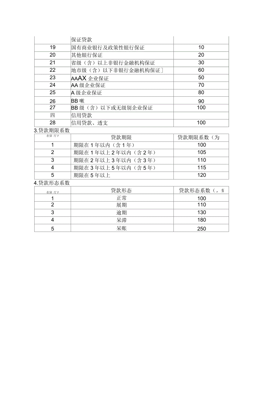 贷款风险度评估_第2页