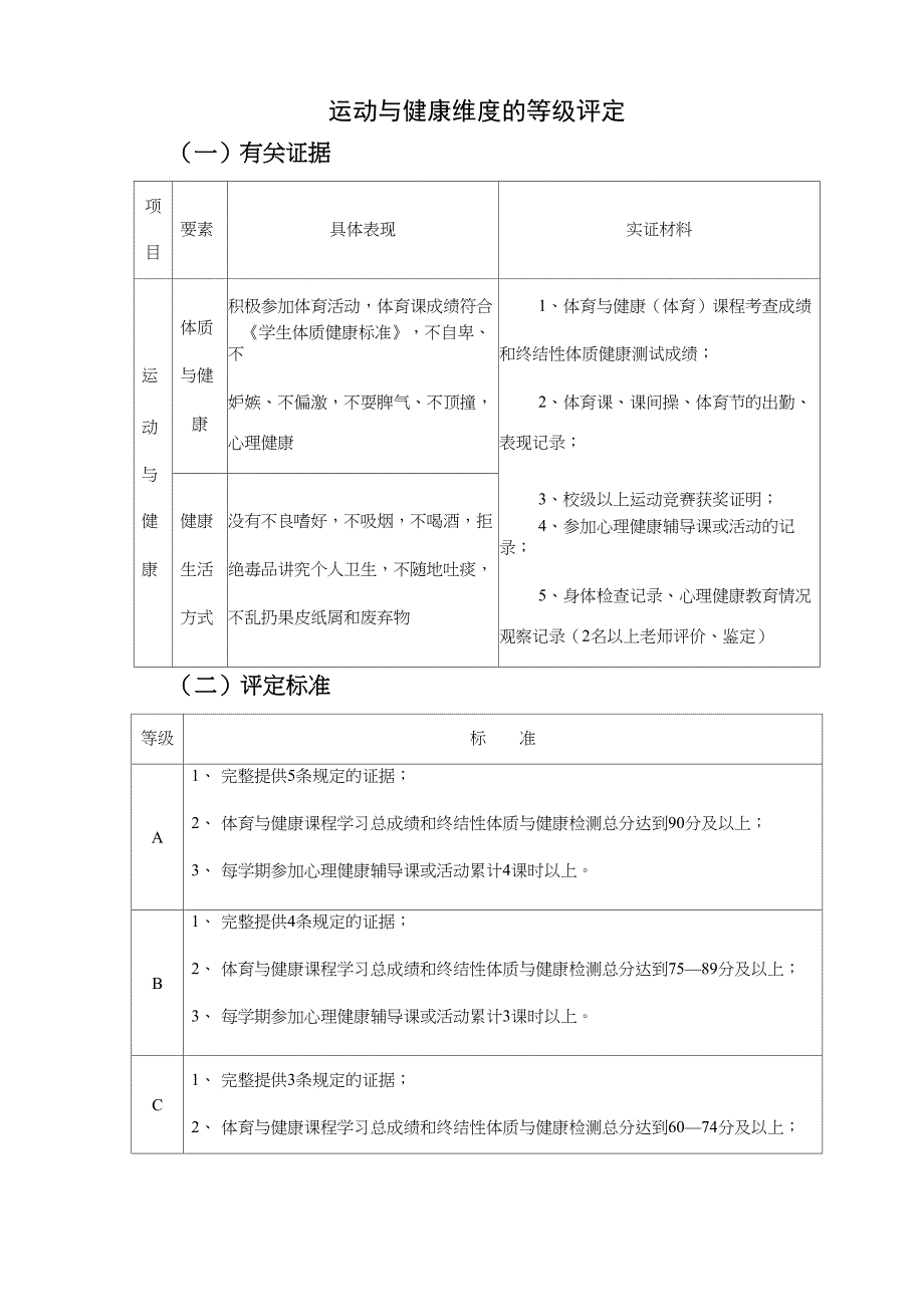 运动与健康维度的等级评定_第1页