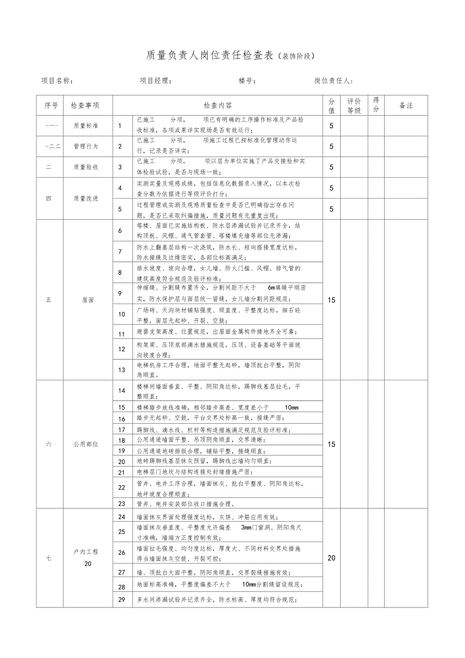 装饰质量负责人岗位责任检查表_第1页