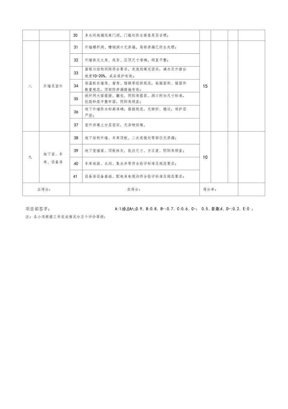 装饰质量负责人岗位责任检查表_第2页