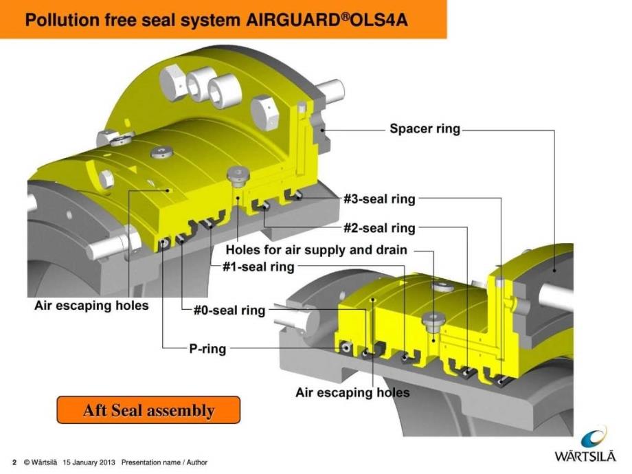 瓦锡兰的尾轴密封系统图工作原理图.ppt_第2页