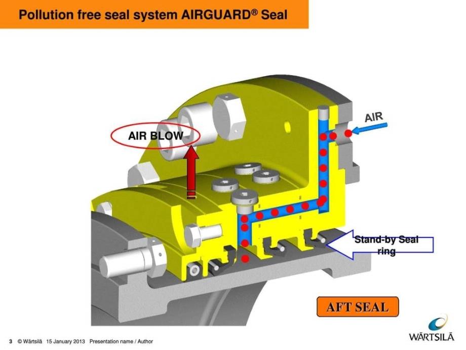 瓦锡兰的尾轴密封系统图工作原理图.ppt_第3页