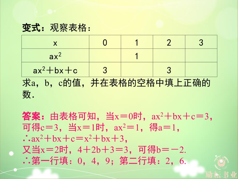 11　二次函数_第4页