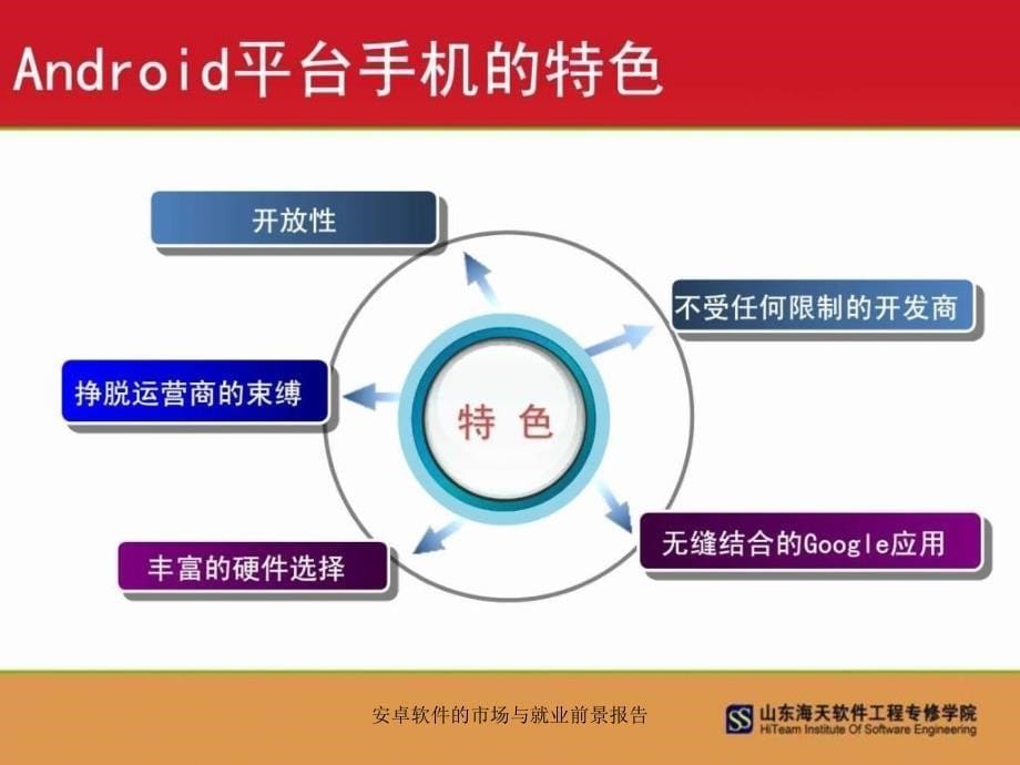 安卓软件的市场与就业前景报告课件_第5页