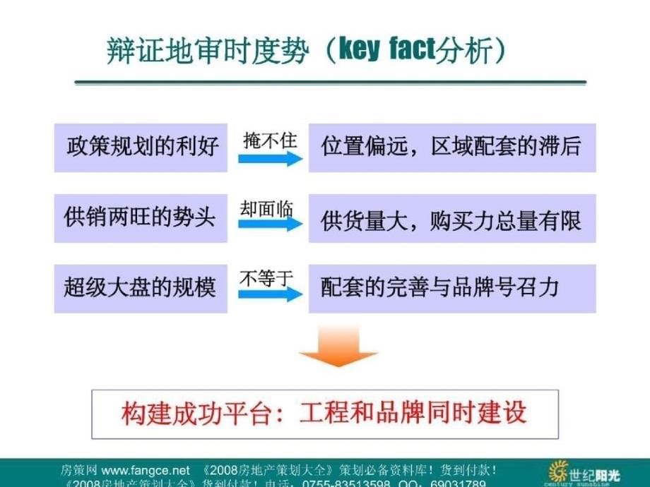 滨州泰山名郡地产项目品牌营销策略107页_第5页