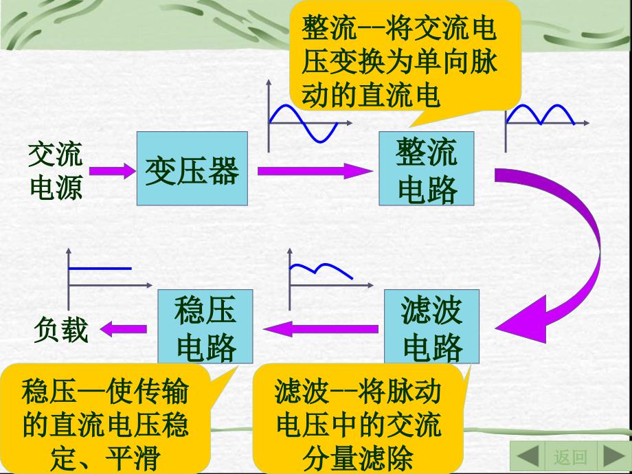 直流稳压电源(17)_第2页