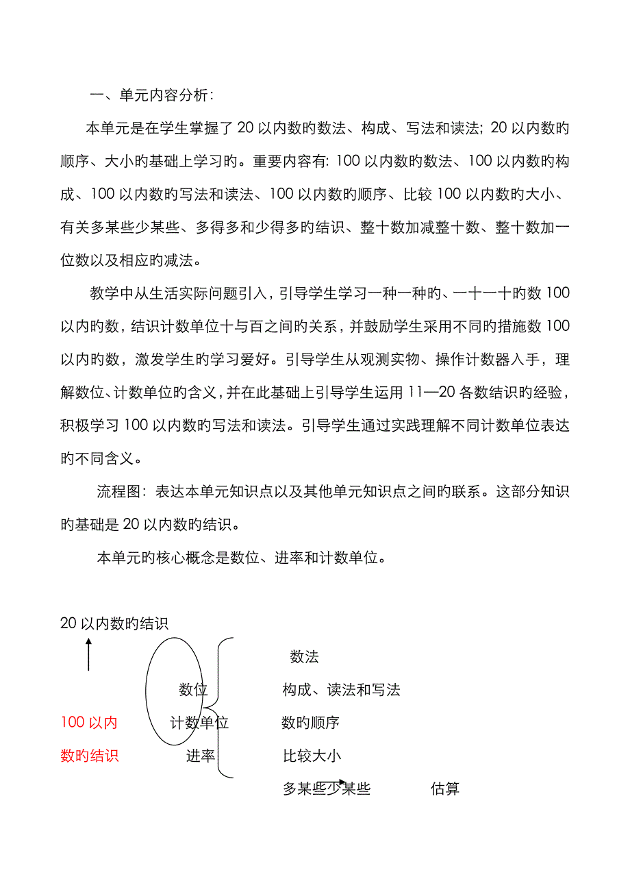 1、认识100以内的数教案_第2页