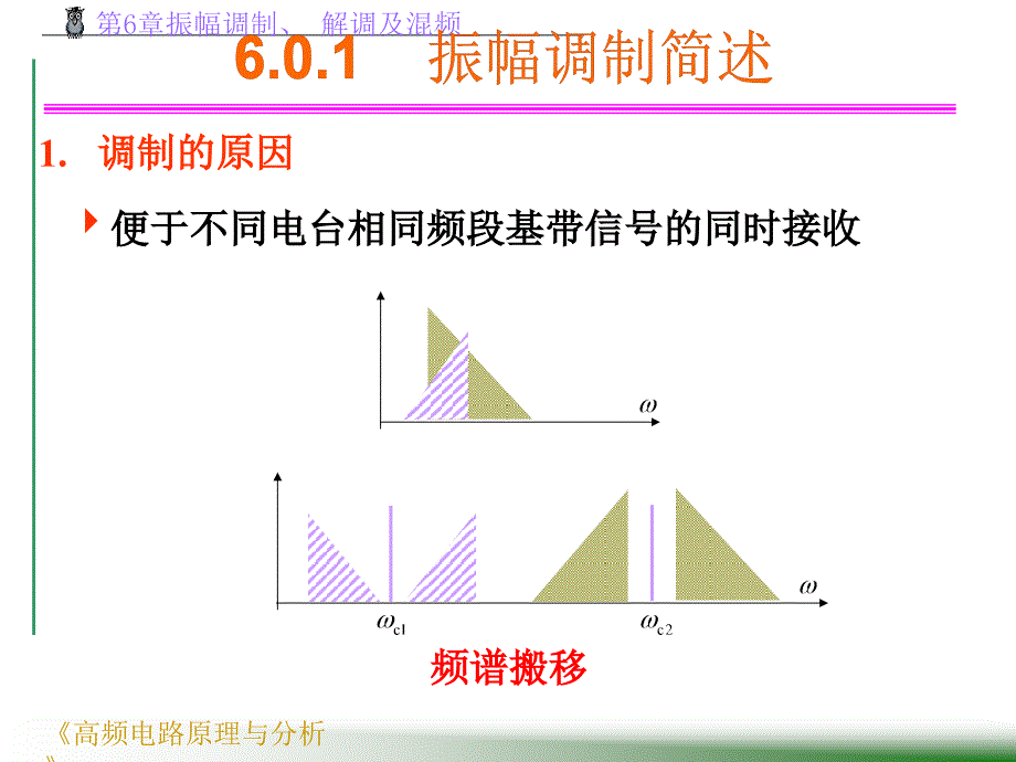 第6章振幅调制解调及溷频1_第3页