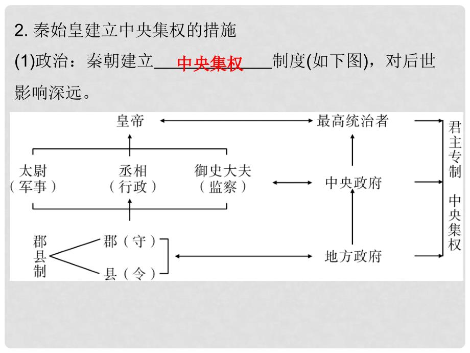 广东省中考历史总复习 中国古代史 主题二 统一国家的建立、政权并立与民族交融课件_第3页