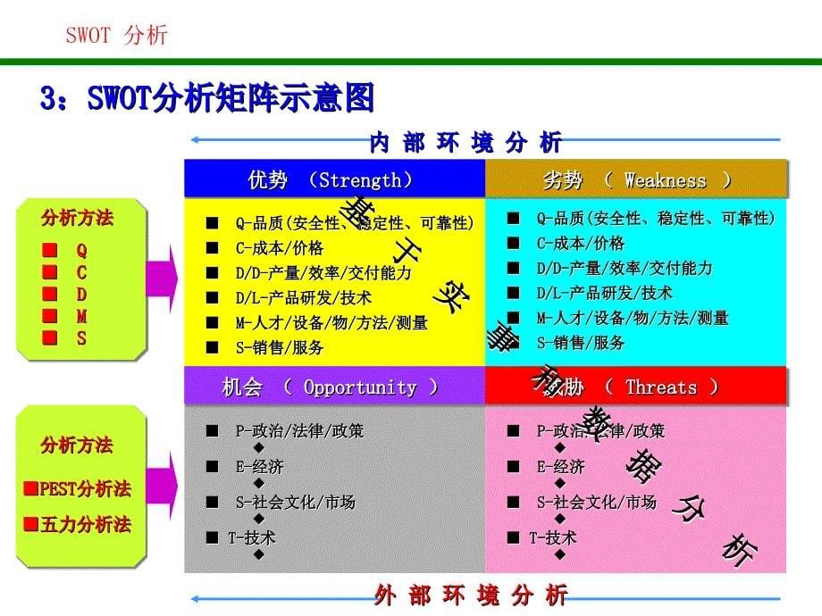 SWOT分析优秀课件_第5页