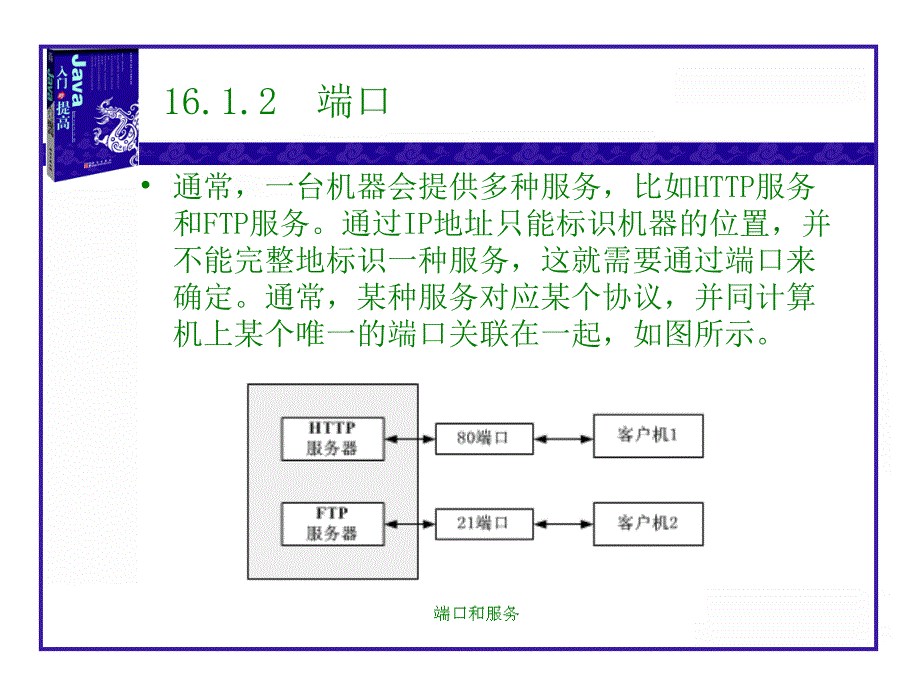 教学课件第16章Java网络技术_第4页