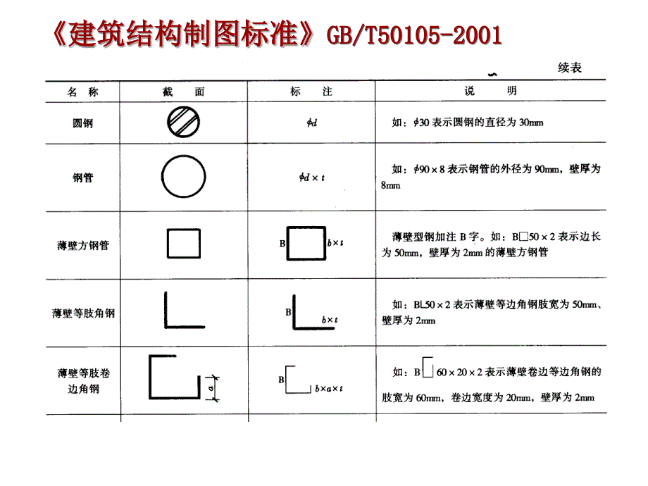 钢结构施工图识读_第3页