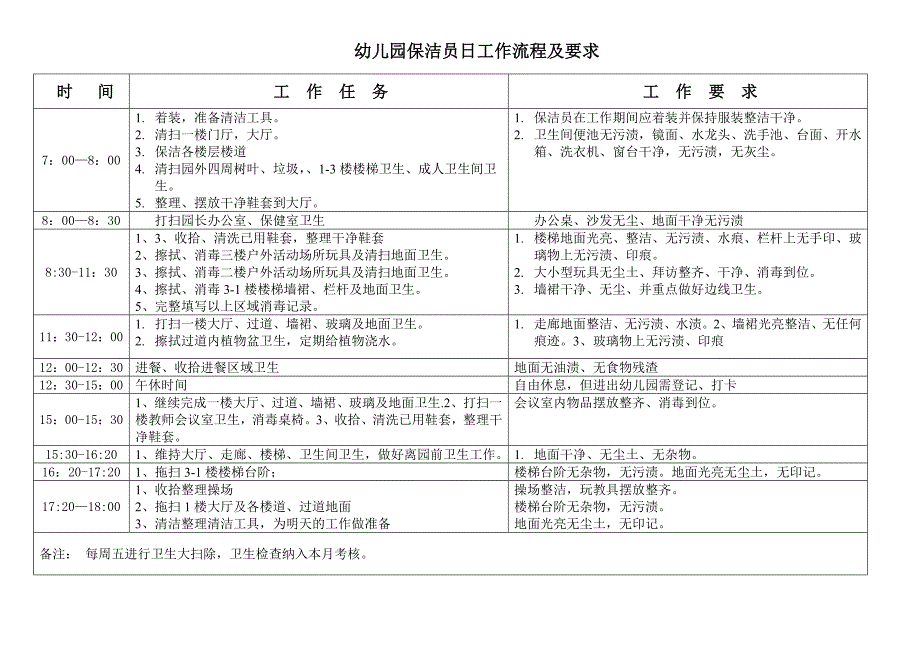 幼儿园保洁员一日工作流程及要求_第1页