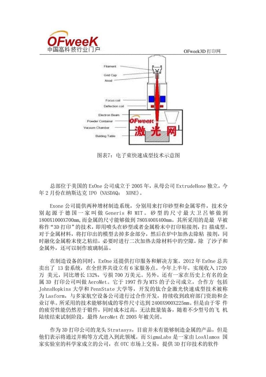 分析：金属材料的3D打印制造技术_第5页