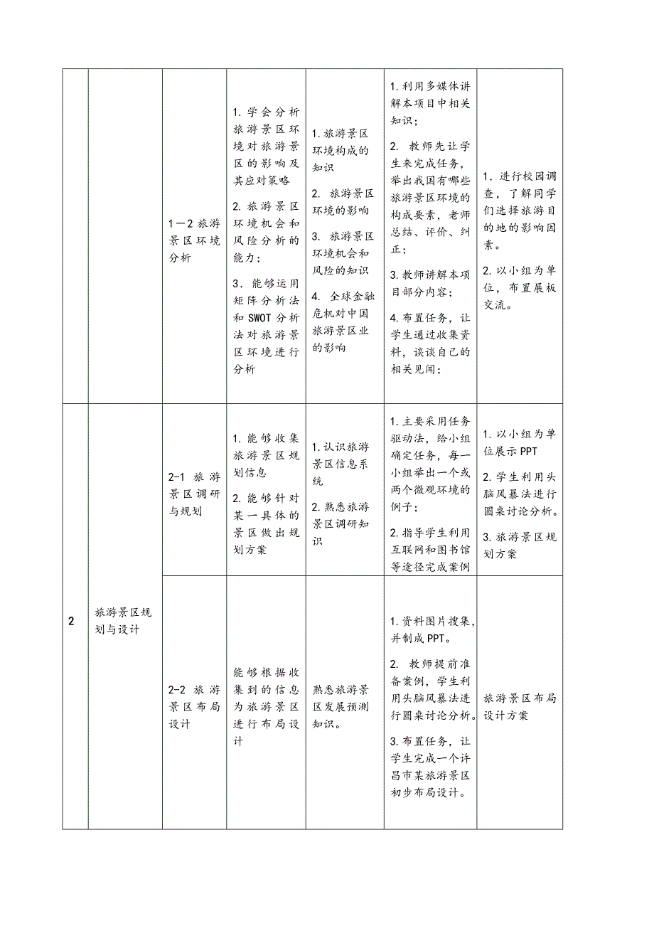 旅游景区服务整体设计.doc_第4页