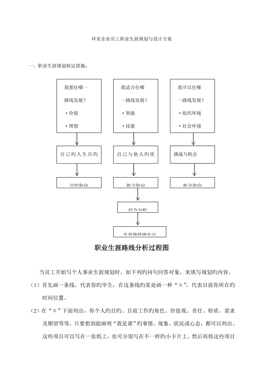 环亚公司员工职业生涯规划与设计方案_第1页