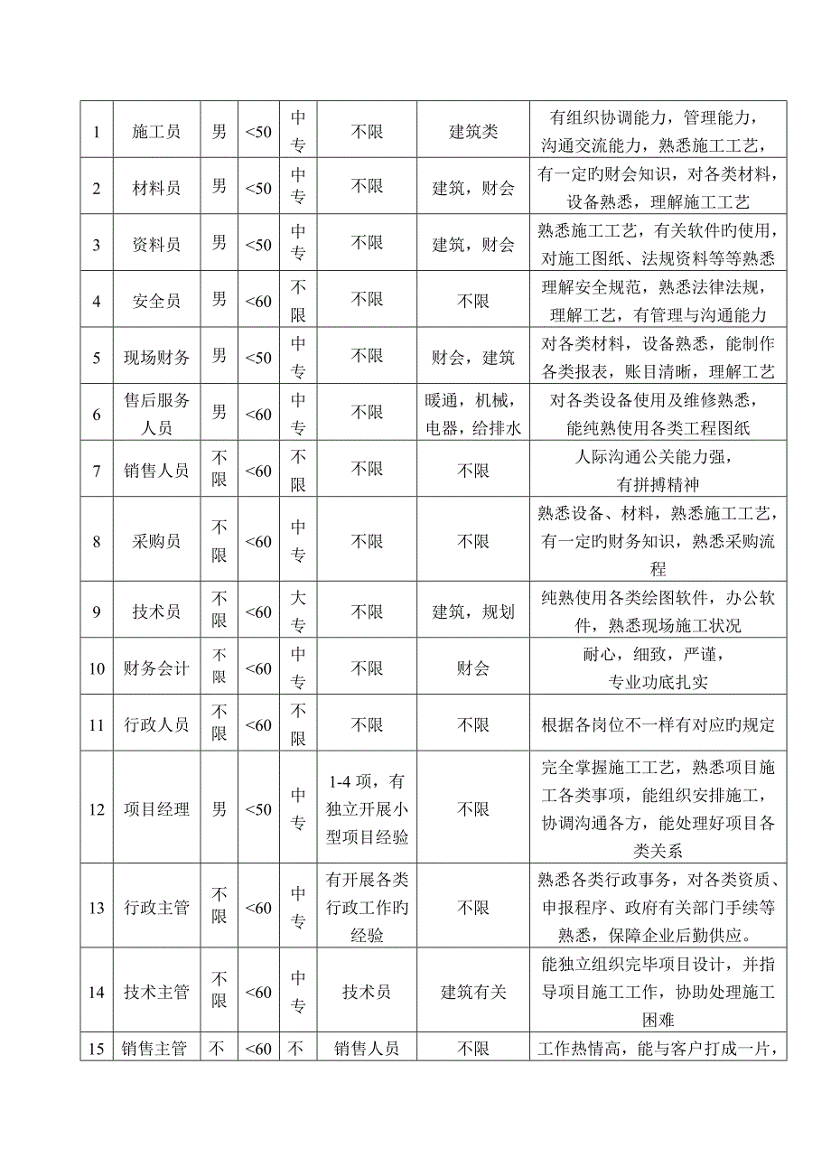 环亚公司员工职业生涯规划与设计方案_第4页