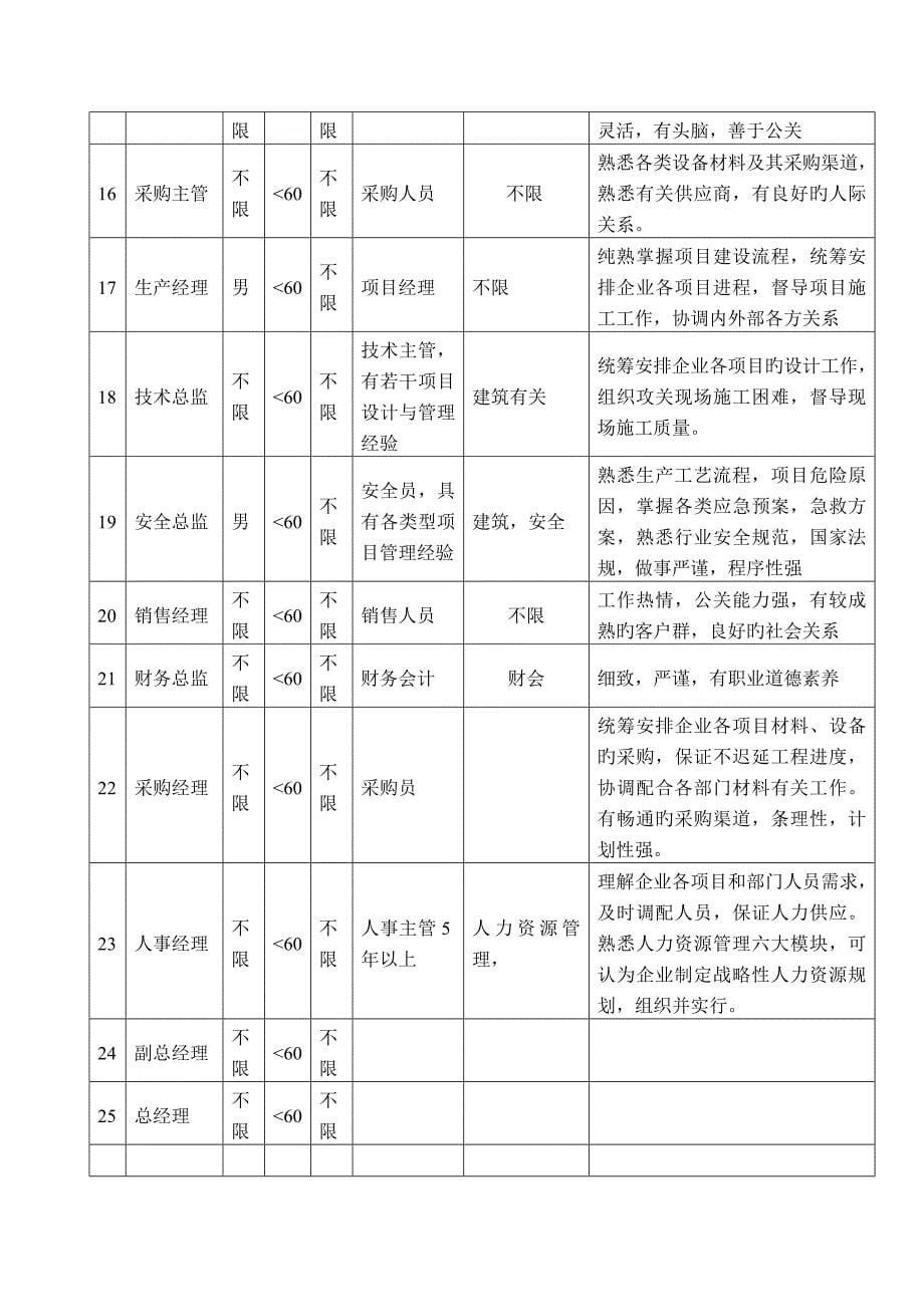 环亚公司员工职业生涯规划与设计方案_第5页