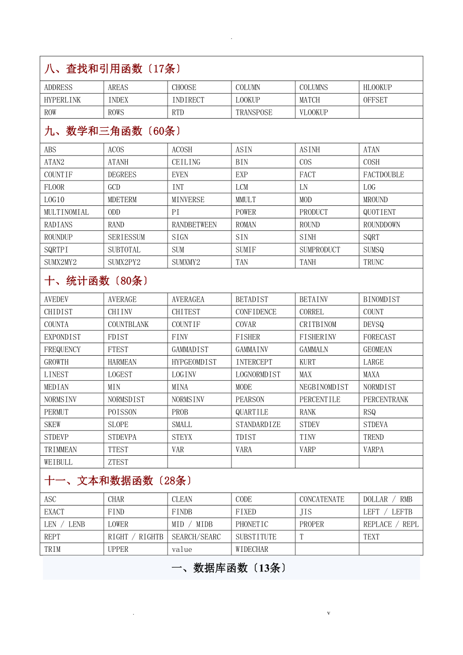 Excel函数速查表_第2页