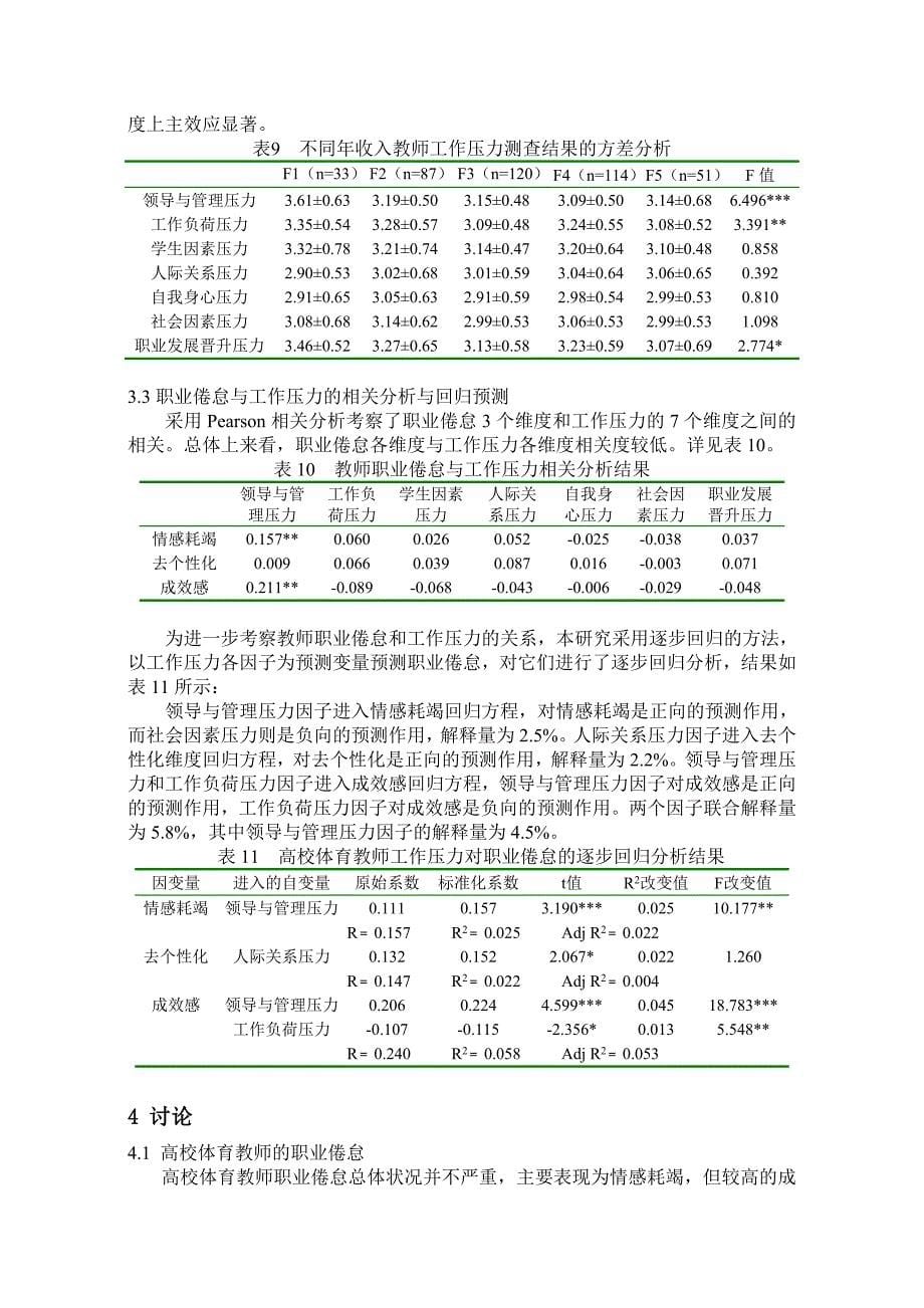 高校体育教师职业倦怠、工作压力及其关系研究_第5页