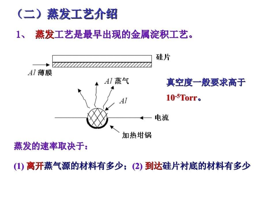 薄膜淀积工艺(下)课件_第5页