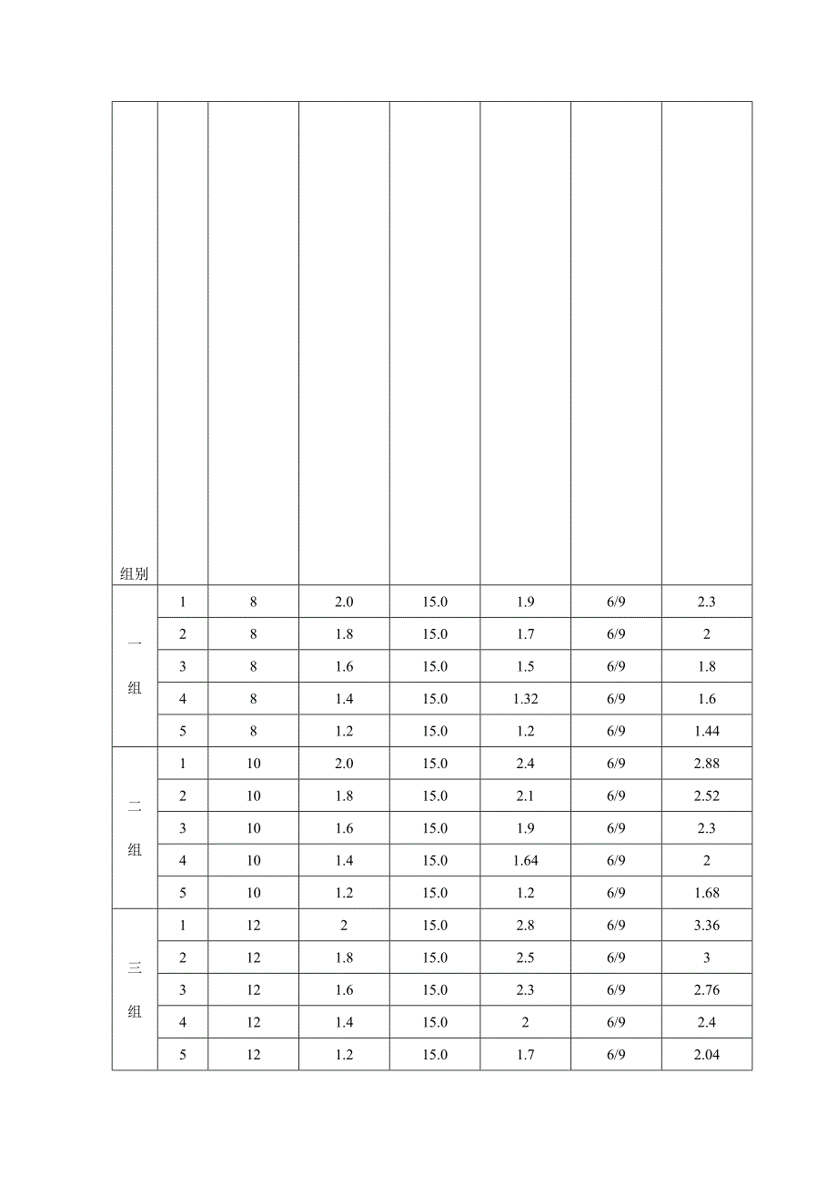 板材板坯规格重量表_第2页
