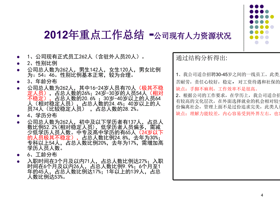 行政人事部年报教程ppt课件_第4页