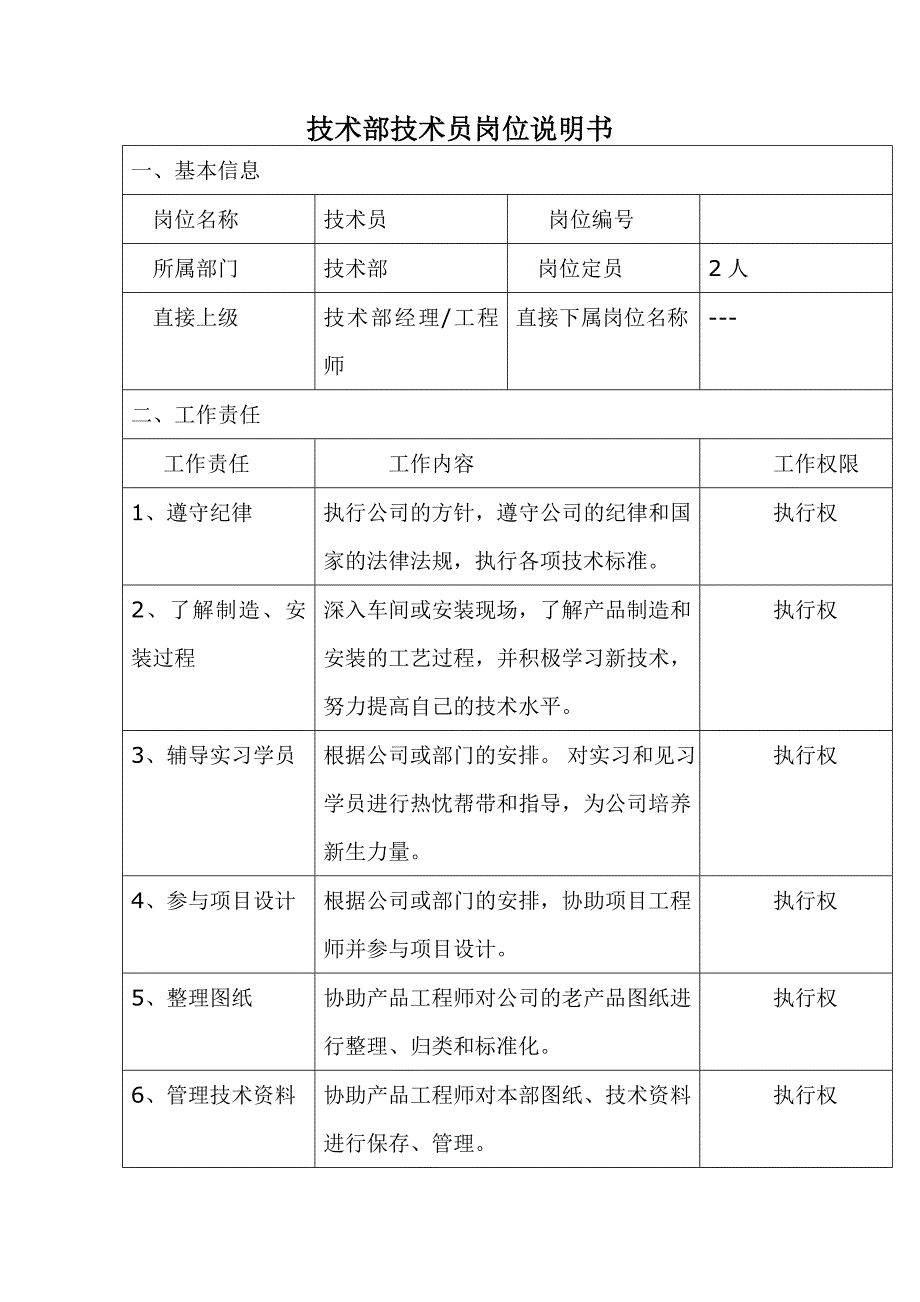 技术部技术员岗位说明书_第1页