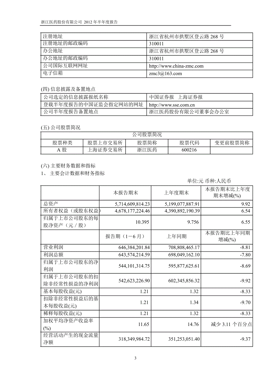 600216 浙江医药半年报_第4页