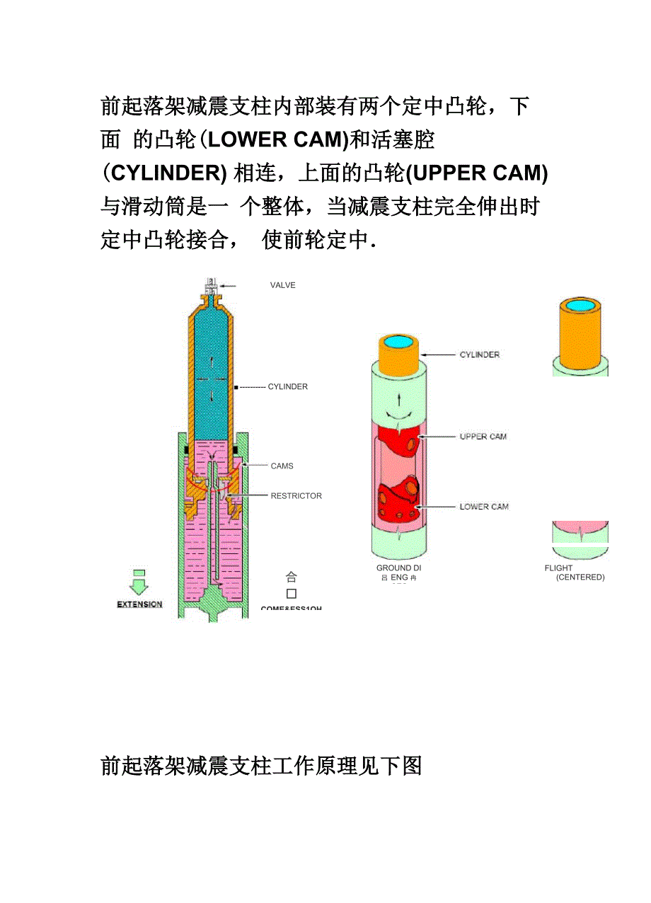 A320系统知识普及帖之17前起落架减震支柱_第4页