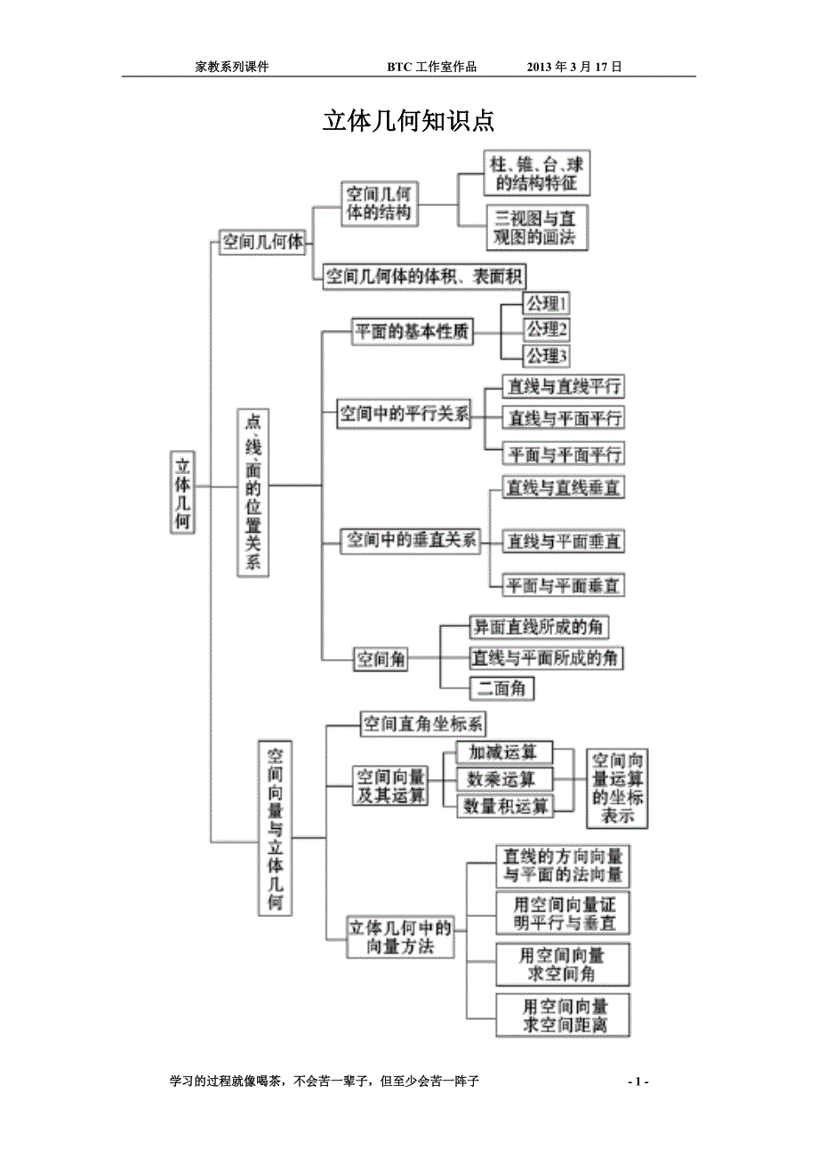 李响--立体几何知识点.doc_第1页