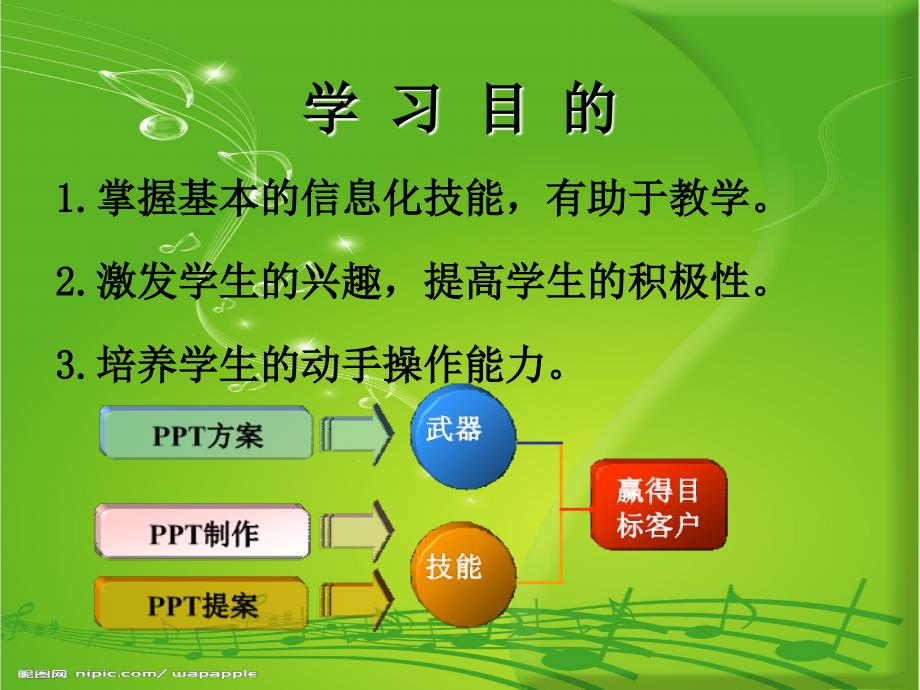 教学应用和设计剖析_第2页