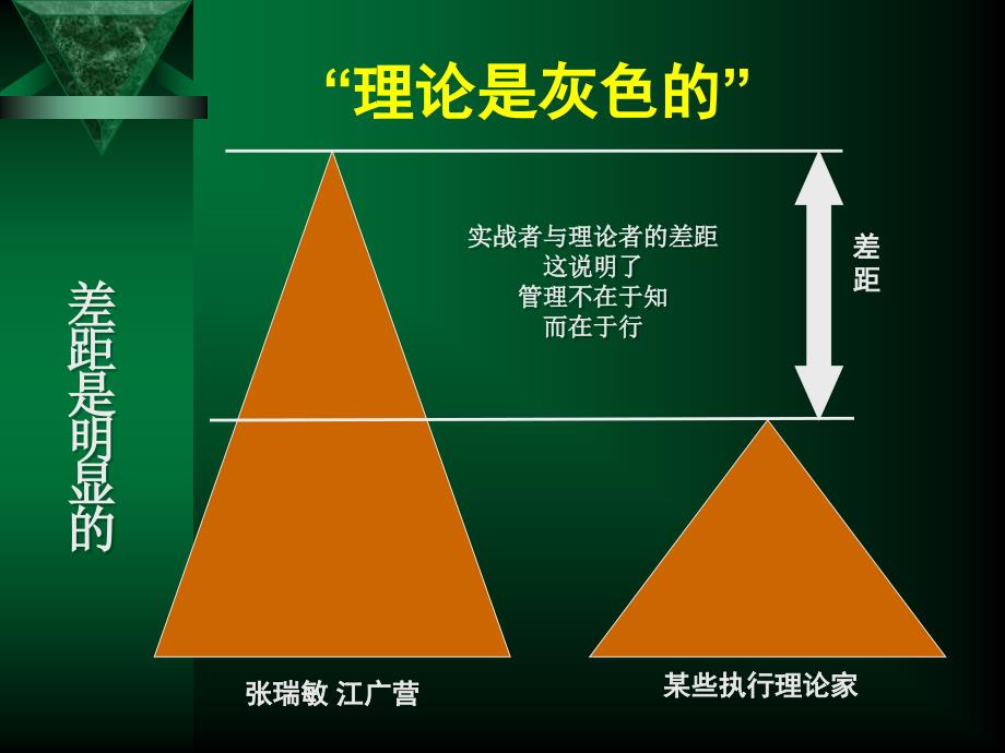 塑造卓越领导力与高效能执行力培训课件(PPT 152页).ppt_第2页