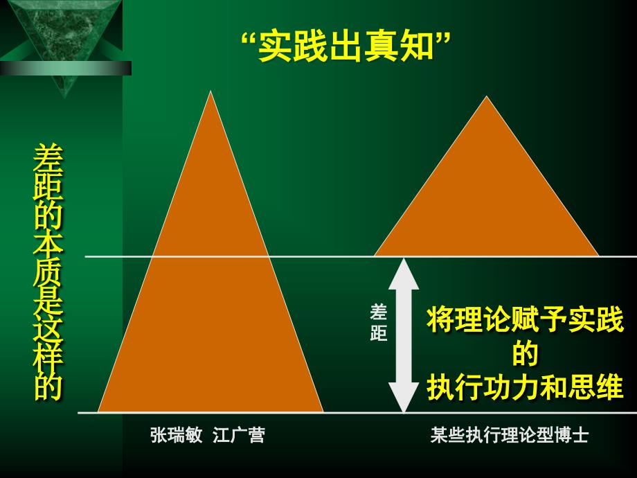 塑造卓越领导力与高效能执行力培训课件(PPT 152页).ppt_第3页