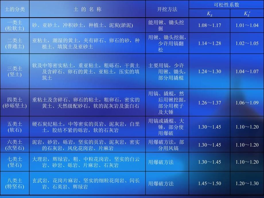 建筑施工技术课件.ppt_第5页