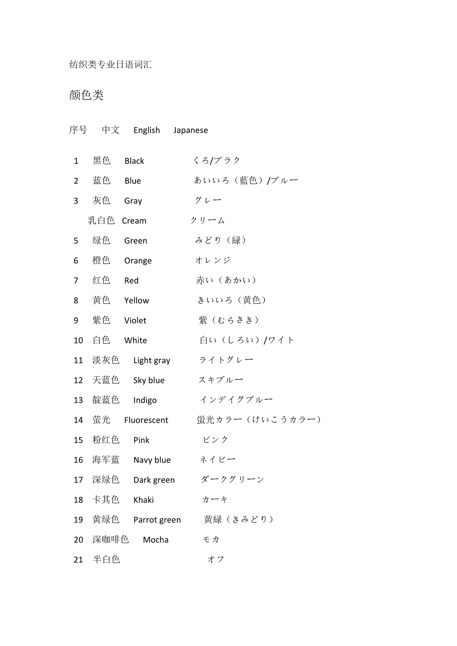 日语纺织词汇_第1页