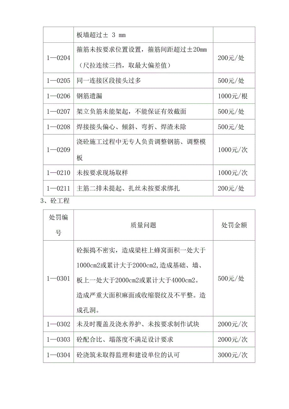 对施工单位处罚管理办法53_第3页