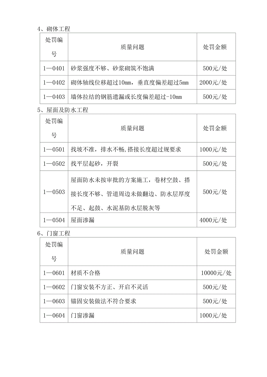 对施工单位处罚管理办法53_第4页