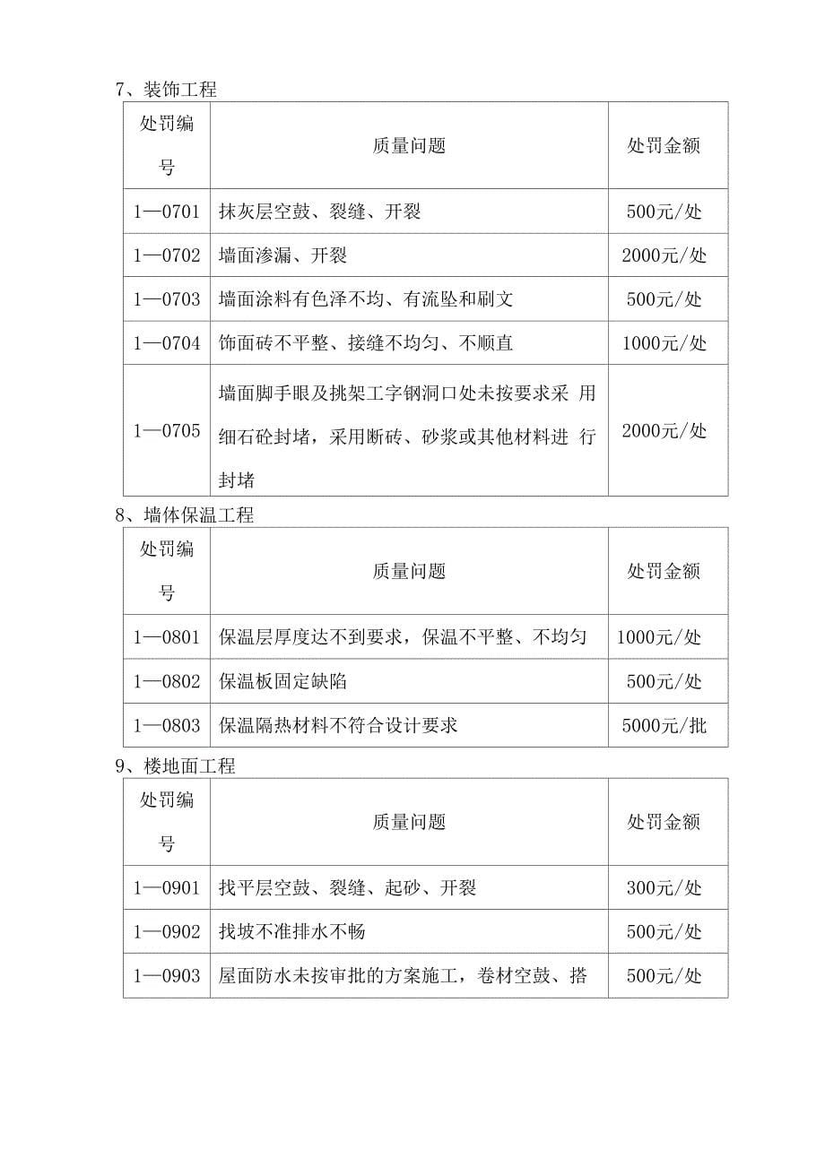 对施工单位处罚管理办法53_第5页