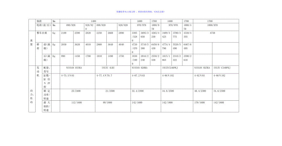 各种叉车参数性能配置表Word版_第2页